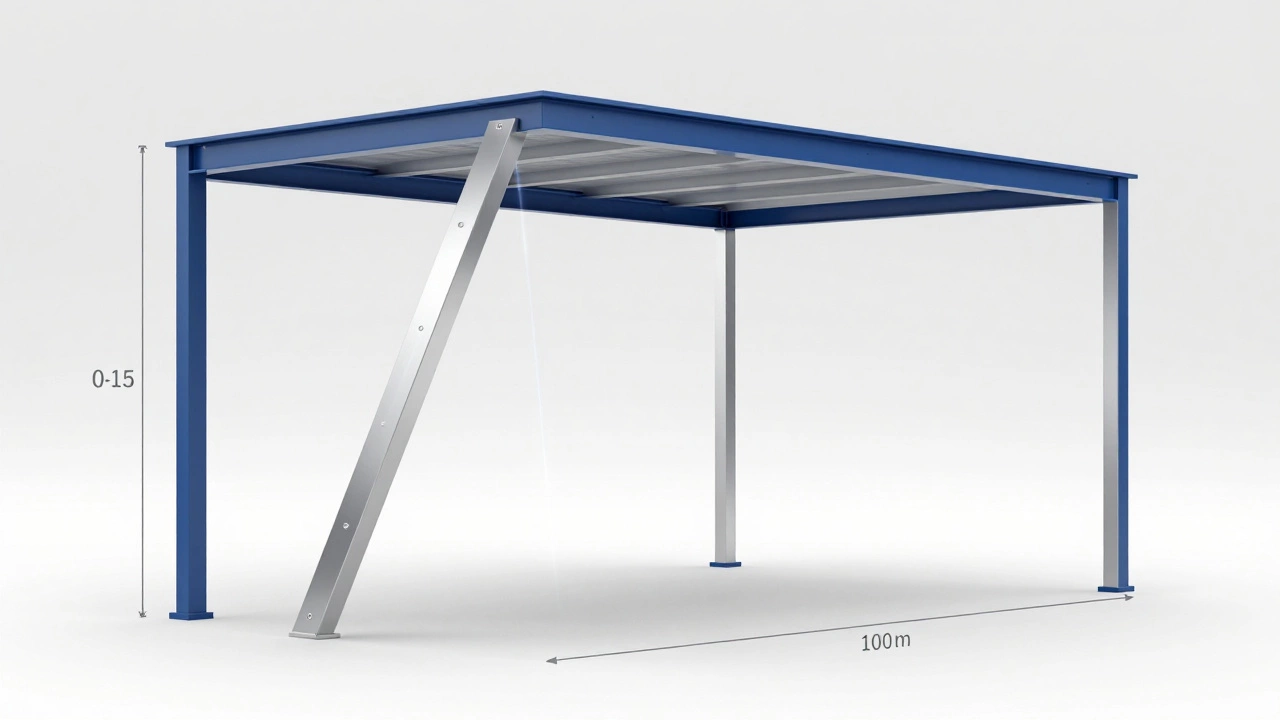 Схематичное изображение правильного уклона навеса с разной высотой стоек